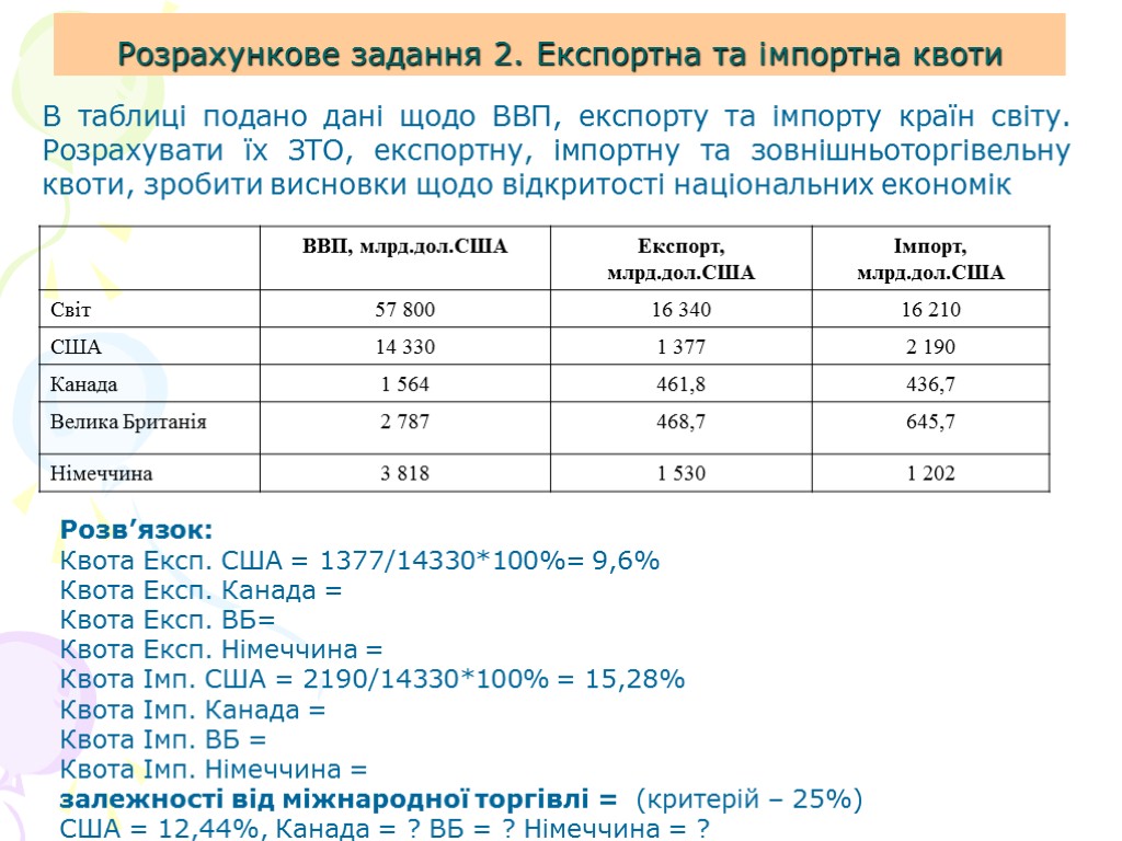 Розрахункове задання 2. Експортна та імпортна квоти В таблиці подано дані щодо ВВП, експорту